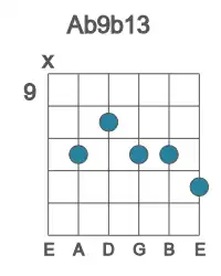 Guitar voicing #1 of the Ab 9b13 chord